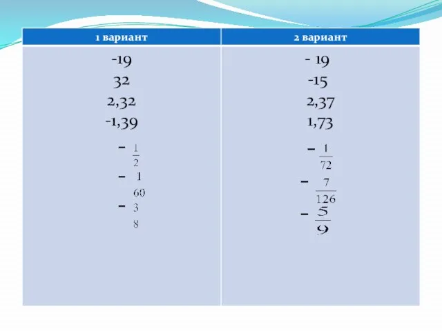 Ответы к самостоятельной работе