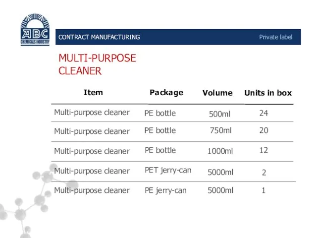 5000ml CONTRACT MANUFACTURING Private label MULTI-PURPOSE CLEANER 500ml РЕ bottle Multi-purpose cleaner