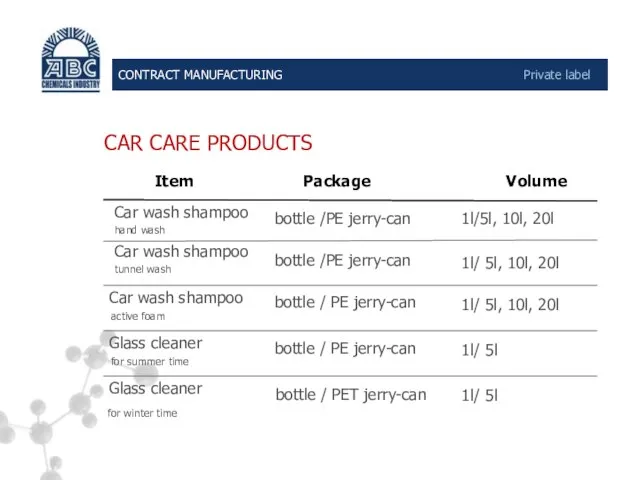 CONTRACT MANUFACTURING Private label CAR CARE PRODUCTS bottle / PE jerry-can Glass