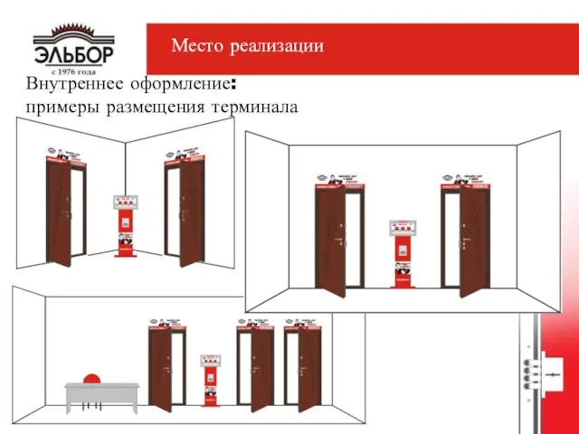 Внутреннее оформление: примеры размещения терминала Место реализации