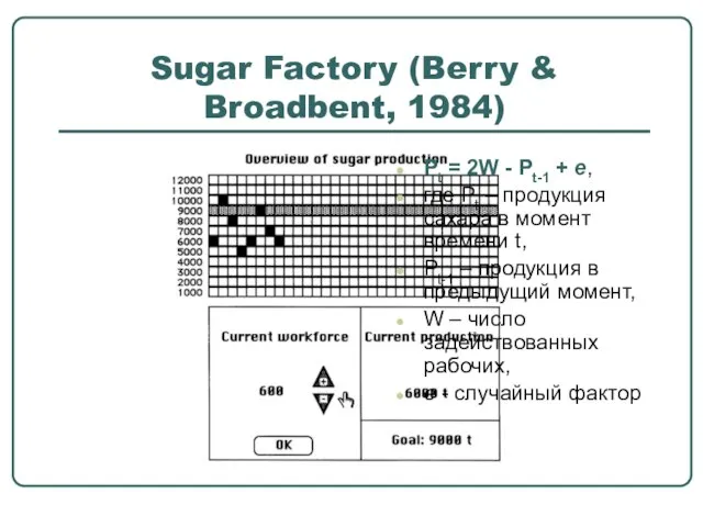 Sugar Factory (Berry & Broadbent, 1984) Pt = 2W - Pt-1 +
