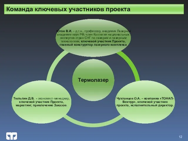 Команда ключевых участников проекта