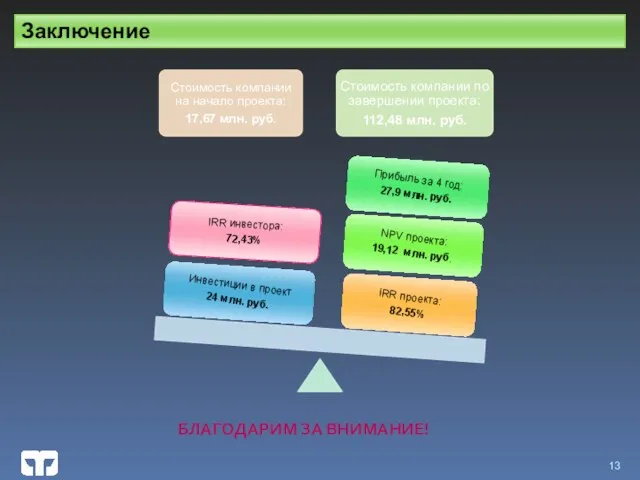 БЛАГОДАРИМ ЗА ВНИМАНИЕ! Заключение