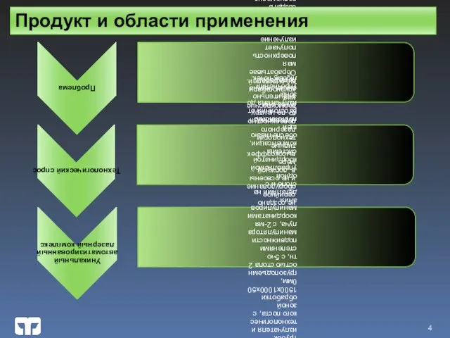 Продукт и области применения