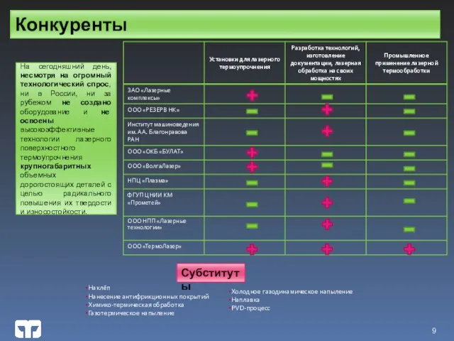 Конкуренты На сегодняшний день, несмотря на огромный технологический спрос, ни в России,