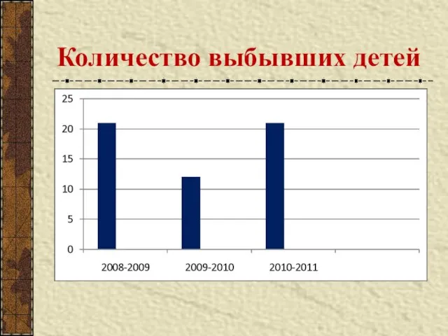 Количество выбывших детей