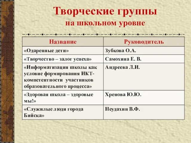 Творческие группы на школьном уровне