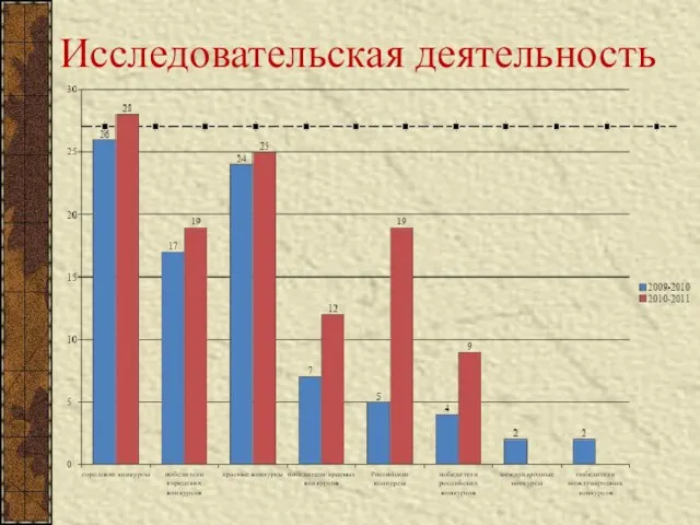 Исследовательская деятельность