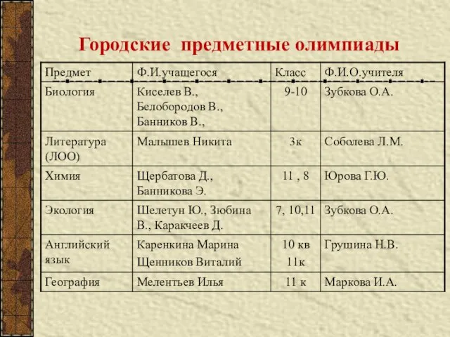 Городские предметные олимпиады