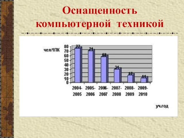 Оснащенность компьютерной техникой