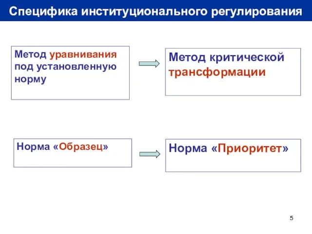 Специфика институционального регулирования