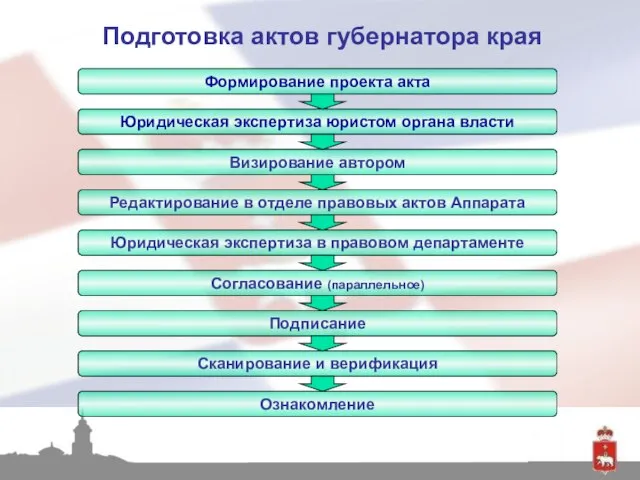 Подготовка актов губернатора края