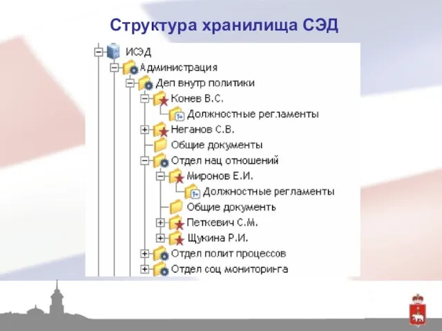 Структура хранилища СЭД