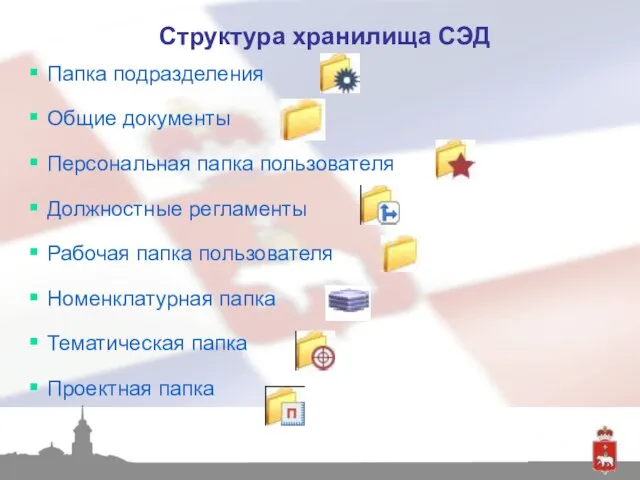 Структура хранилища СЭД Папка подразделения Общие документы Персональная папка пользователя Должностные регламенты