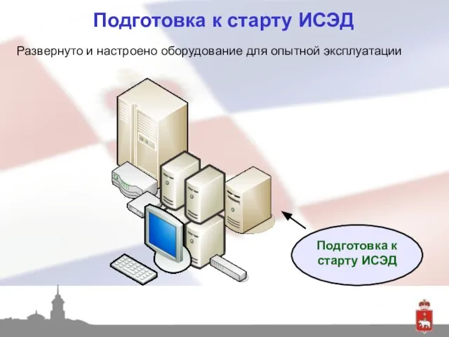 Подготовка к старту ИСЭД Развернуто и настроено оборудование для опытной эксплуатации Подготовка к старту ИСЭД