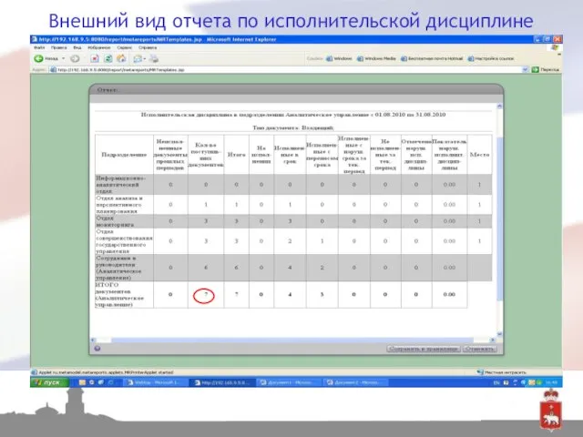 Внешний вид отчета по исполнительской дисциплине