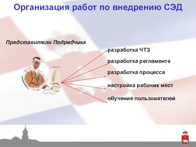 разработка ЧТЗ разработка регламента разработка процесса настройка рабочих мест обучение пользователей Представители