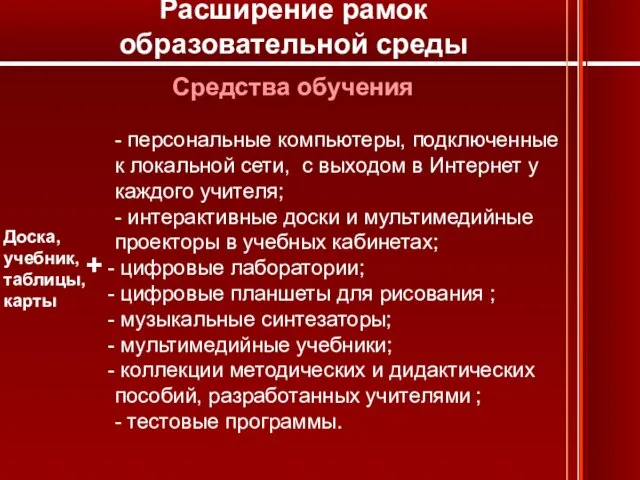 Средства обучения Доска, учебник, таблицы, карты + - персональные компьютеры, подключенные к