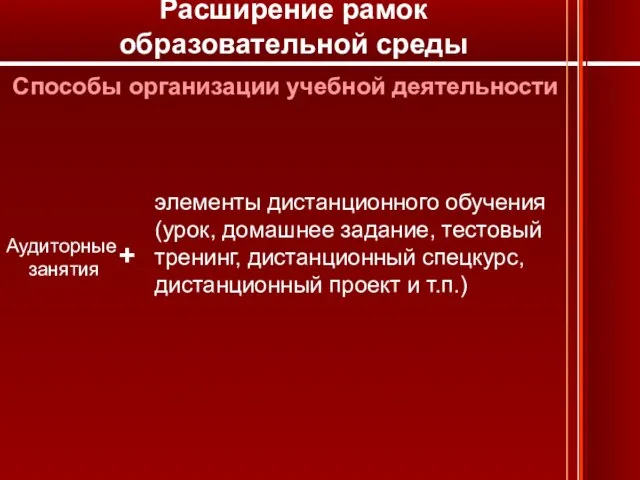 Способы организации учебной деятельности Аудиторные занятия + элементы дистанционного обучения (урок, домашнее