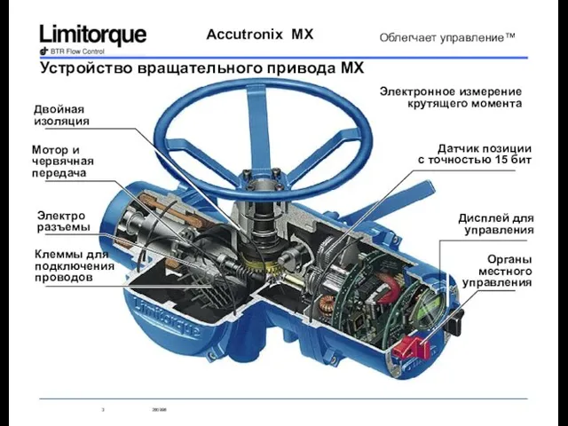 Двойная изоляция Мотор и червячная передача Электро разъемы Клеммы для подключения проводов