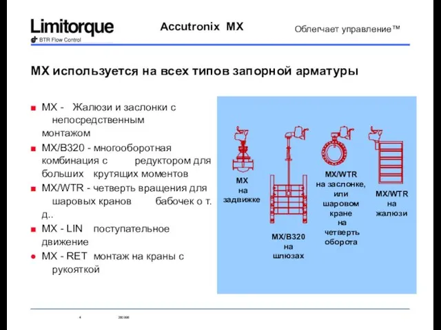 MX используется на всех типов запорной арматуры MX - Жалюзи и заслонки