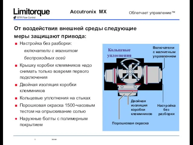 От воздействия внешней среды следующие меры защищают привода: Настройка без разборки: включатели