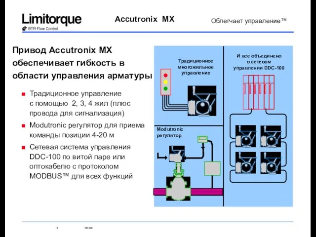 Привод Accutronix MX обеспечивает гибкость в области управления арматуры Традиционное управление с