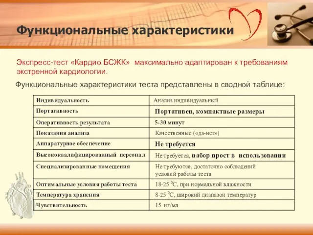 Экспресс-тест «Кардио БСЖК» максимально адаптирован к требованиям экстренной кардиологии. Функциональные характеристики теста