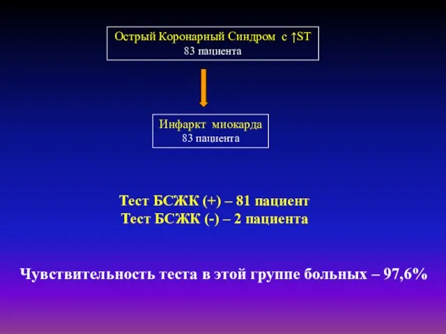 Острый Коронарный Синдром с ↑ST 83 пациента Инфаркт миокарда 83 пациента Тест