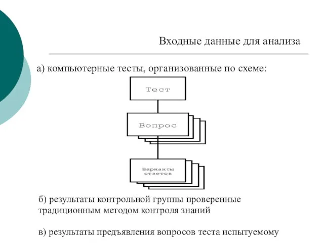 Входные данные для анализа а) компьютерные тесты, организованные по схеме: б) результаты