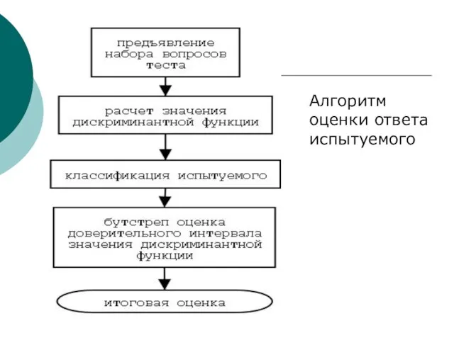 Алгоритм оценки ответа испытуемого