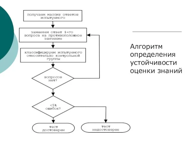 Алгоритм определения устойчивости оценки знаний