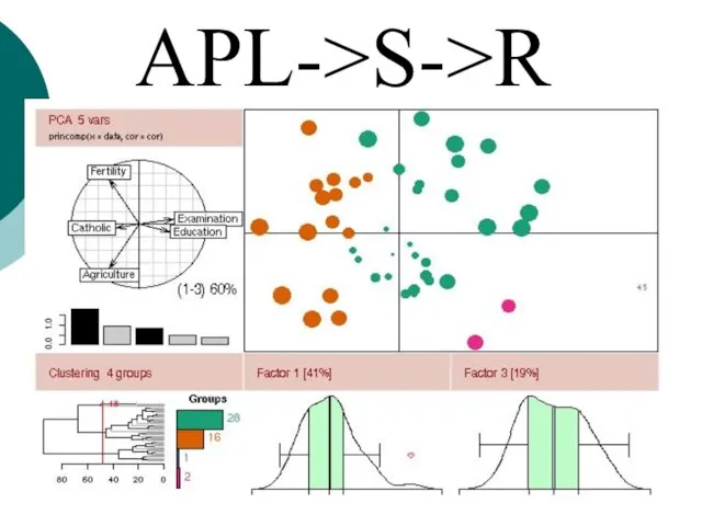 APL->S->R