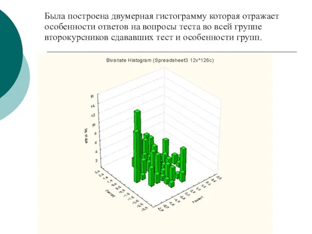 Была построена двумерная гистограмму которая отражает особенности ответов на вопросы теста во