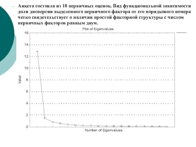 Анкета состояла из 18 первичных оценок. Вид функциональной зависимости доли дисперсии выделенного