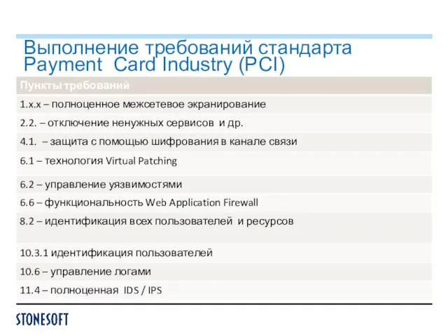 Выполнение требований стандарта Payment Card Industry (PCI)