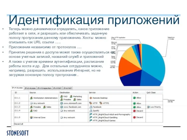 Идентификация приложений Теперь можно динамически определять, какое приложение работает в сети, и