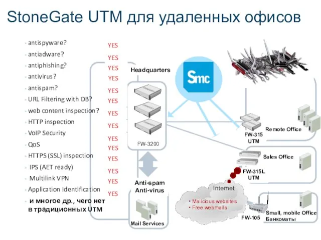 StoneGate UTM для удаленных офисов Remote Office FW-315 UTM Sales Office FW-315L