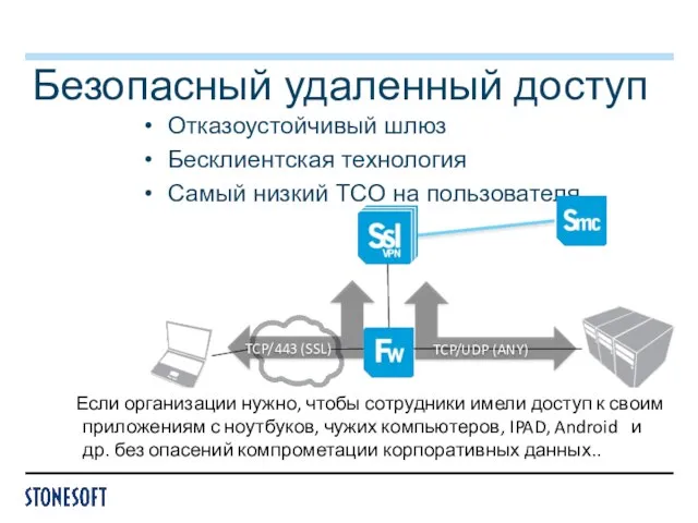 Безопасный удаленный доступ Отказоустойчивый шлюз Бесклиентская технология Самый низкий TCO на пользователя