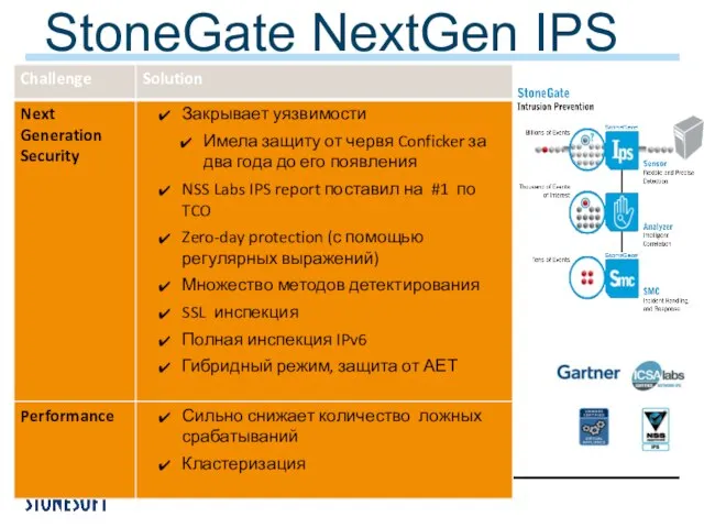 StoneGate NextGen IPS