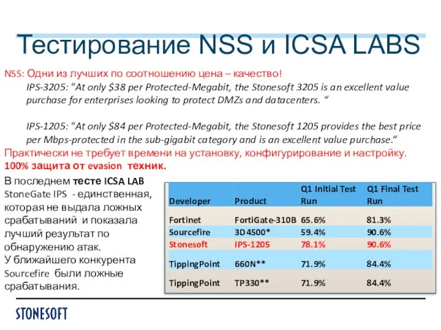 В последнем тесте ICSA LAB StoneGate IPS - единственная, которая не выдала
