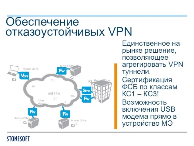 Обеспечение отказоустойчивых VPN Единственное на рынке решение, позволяющее агрегировать VPN туннели. Сертификация