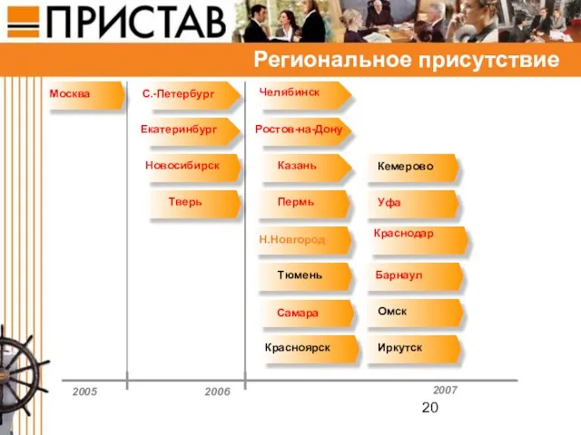 Региональное присутствие 2005 2006 Москва С.-Петербург Екатеринбург Тверь Ростов-на-Дону Новосибирск 2007 Н.Новгород