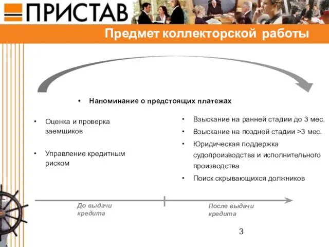 Предмет коллекторской работы Оценка и проверка заемщиков Управление кредитным риском Взыскание на