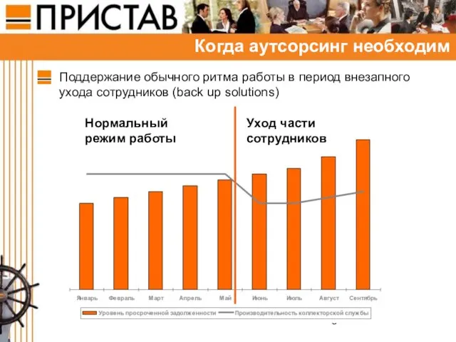 Когда аутсорсинг необходим Поддержание обычного ритма работы в период внезапного ухода сотрудников