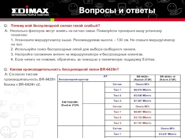 Вопросы и ответы Q: Почему мой беспроводной сигнал такой слабый? A: Несколько