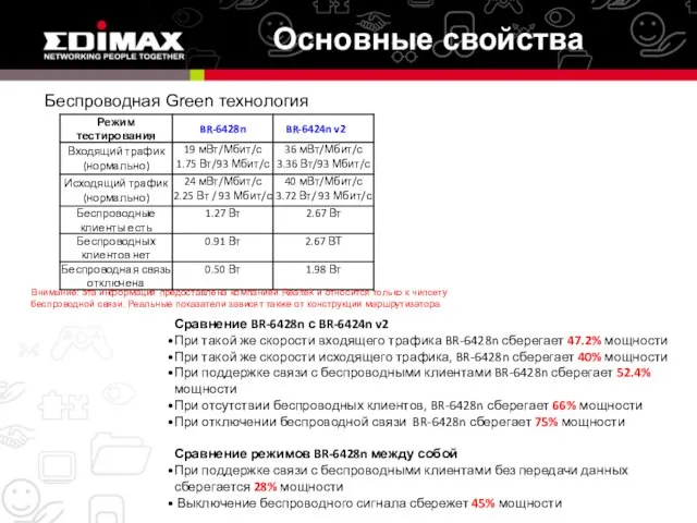 Основные свойства Беспроводная Green технология Внимание: эта информация предоставлена компанией Realtek и