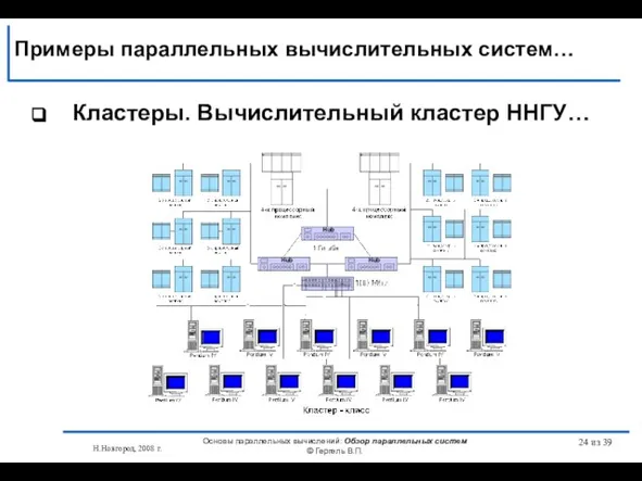 Н.Новгород, 2008 г. Основы параллельных вычислений: Обзор параллельных систем © Гергель В.П.