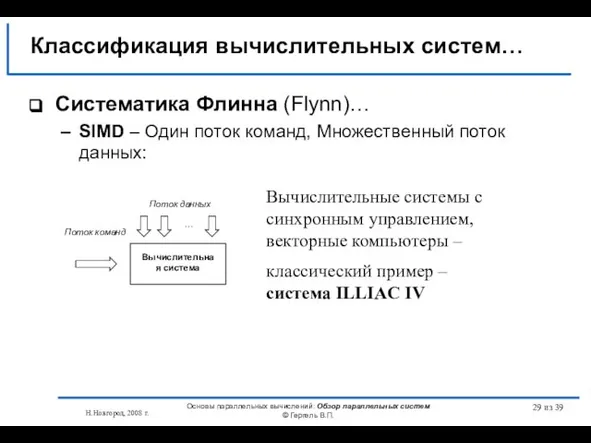 Н.Новгород, 2008 г. Основы параллельных вычислений: Обзор параллельных систем © Гергель В.П.