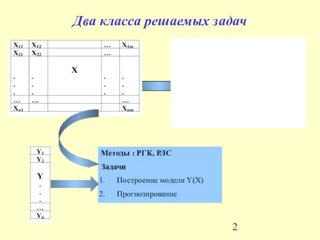 Два класса решаемых задач